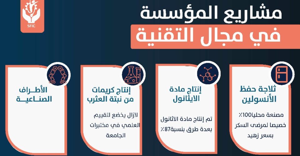 المشاريع